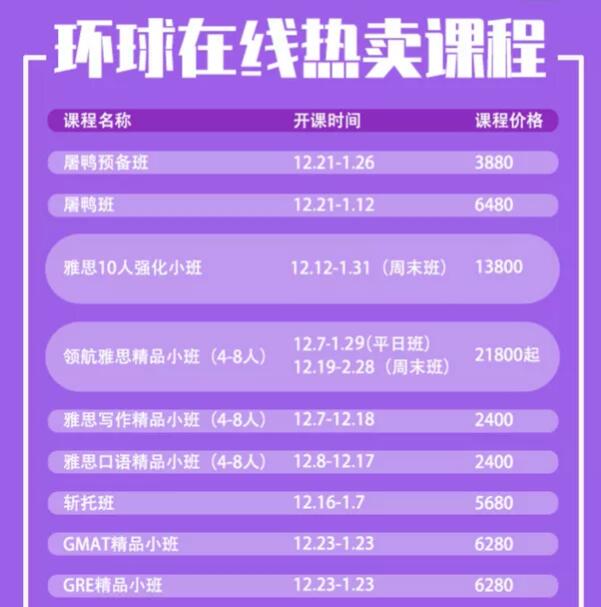 12月雅思托福课程合集，录播直播任你选！