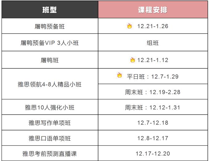 12月雅思托福课程合集，录播直播任你选！