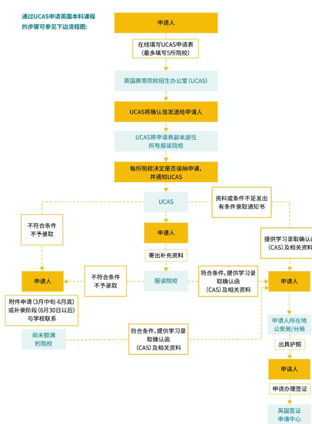 英联邦100%认可托福，英美联申优势尽显！