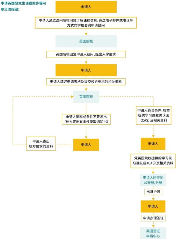 英联邦100%认可托福，英美联申优势尽显！