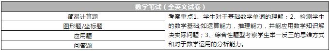 报考省实AP/A-Level国际课程，你知道这29件事吗？