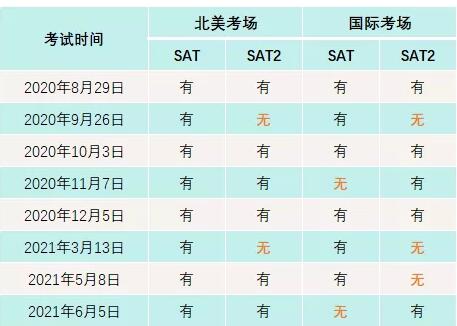 2021年该考SAT还是ACT？三个关键要素教你怎么选