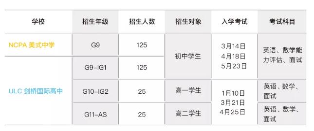 ULC&NCPA发布招生简章！只招300人！