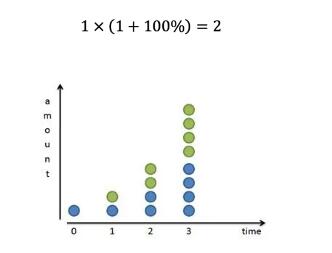 alevel数学：利润常数还是自然常数？