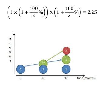 alevel数学：利润常数还是自然常数？