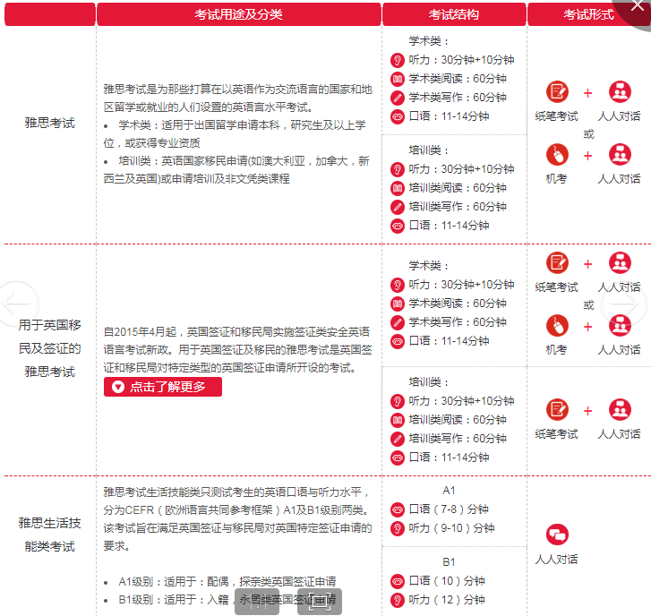 不出国考雅思有用吗？看官了解一下吧