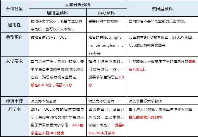 OSSD，让你避开英国预科的这些坑