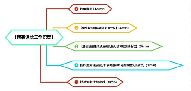 雅思班新精英计划，提分王牌，绝！