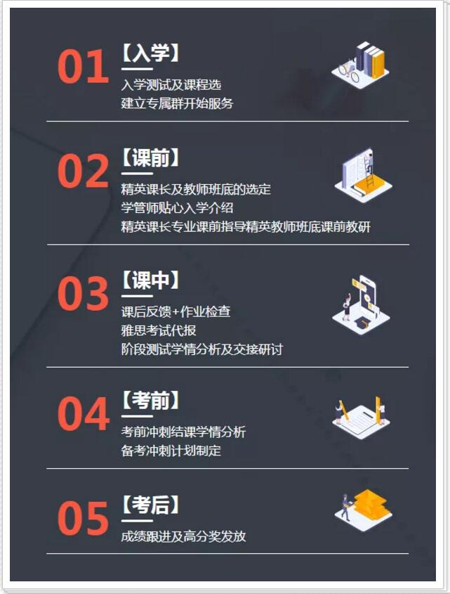 雅思班新精英计划，提分王牌，绝！