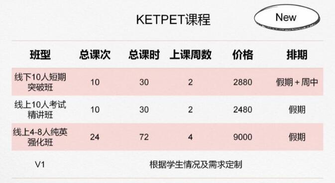 KET是什么考试？