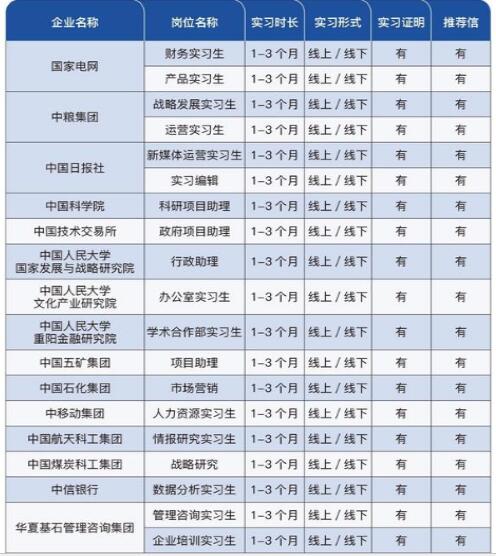 央企国企实习丨赢在起跑线上的助力器！