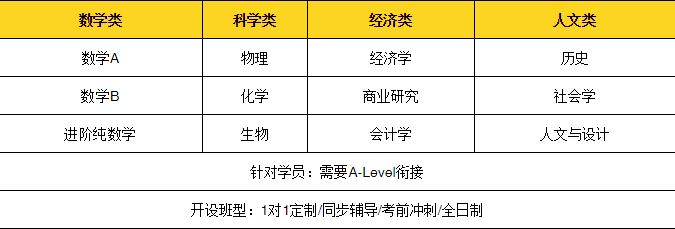 冲刺名校选环球教育国际课程准没错