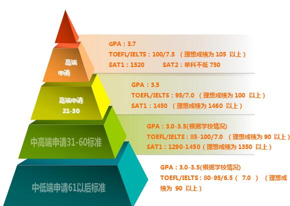 适合高中生的托福备考方案