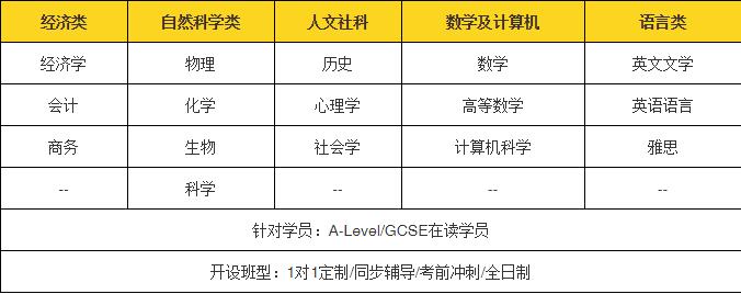 冲刺名校选环球教育国际课程准没错