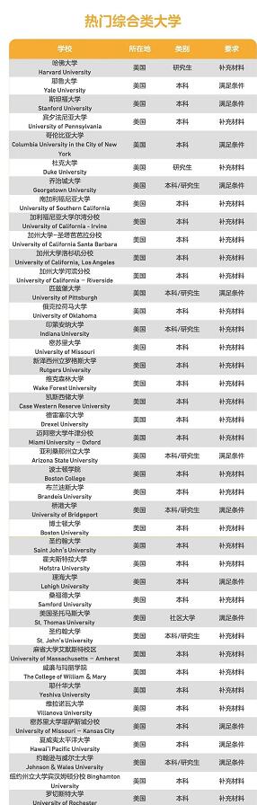 多邻国考试受全球800多所院校认可，可替代雅思托福成绩