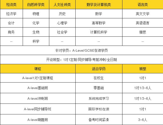 A-Level课程申请世界名校靠谱的很