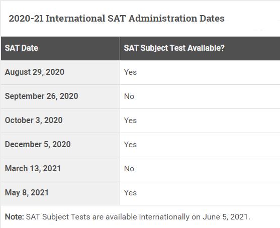 2020-2021年SAT考试时间!