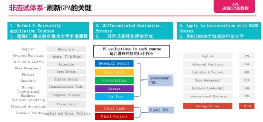 环球OSSD：加拿大高同步课程线上发布会，重磅来袭！