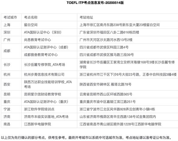 有哪些院校可以接受托福ITP中国版？