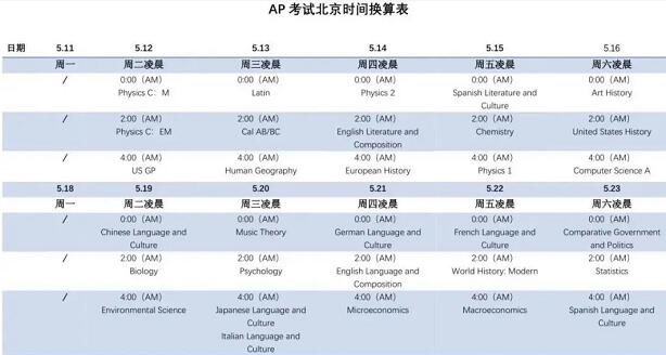 2020年AP考试时间安排