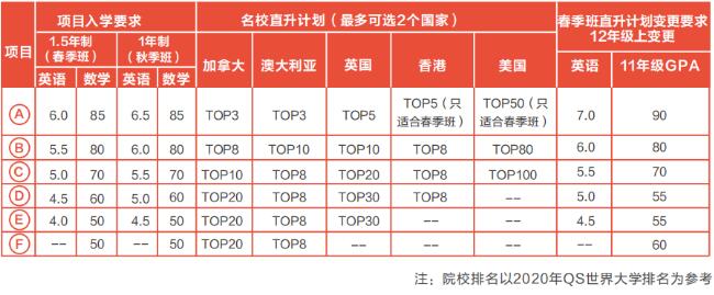 广州环球教育OSSD课程