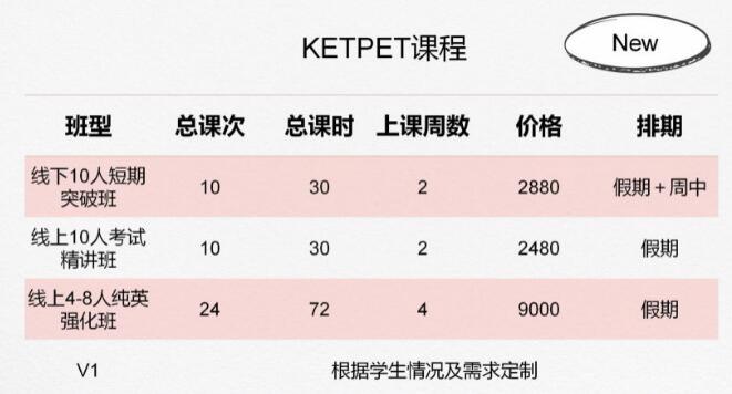 适合小孩子学习的英语课程一个KET，PET课程