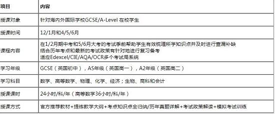 广州环球教育A-Level课程