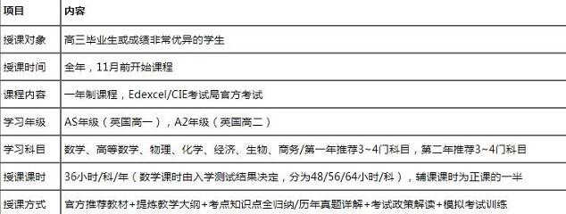 广州环球教育A-Level课程