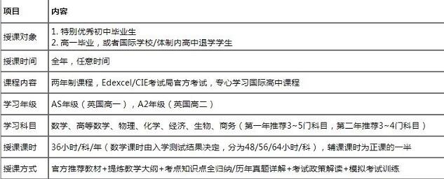 广州环球教育A-Level课程