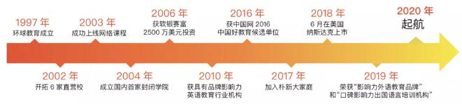 2020年出国留学趋势发布会