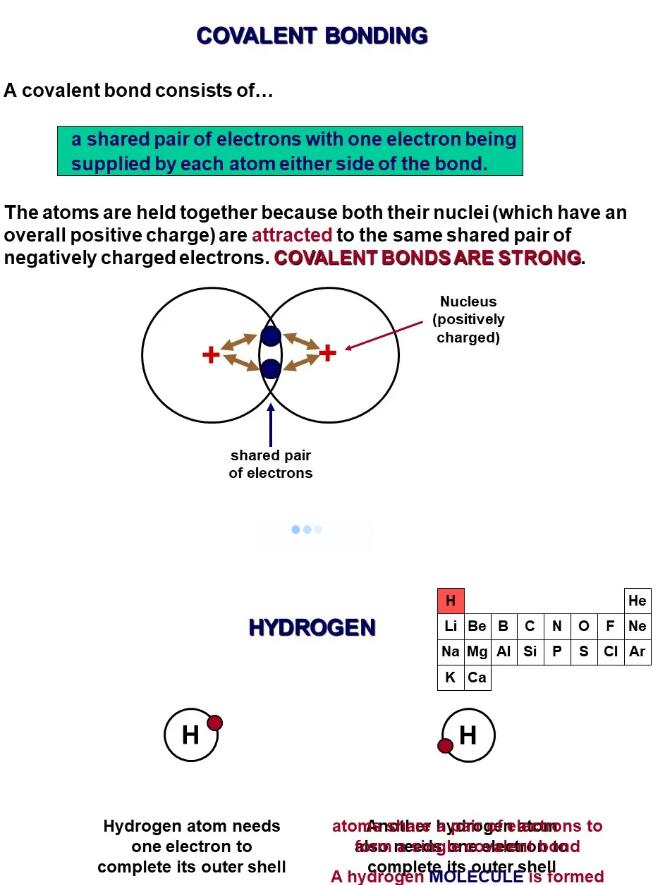 ALevel化学知识点详解：共价键