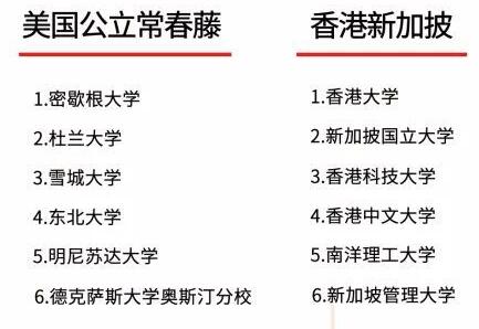 OSSD可以申请澳洲八大吗？澳洲热门学校OSSD录取要求汇总