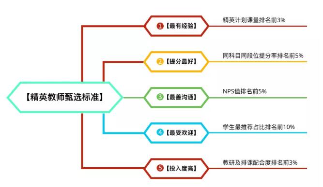 佛山环球雅思|一个靠谱的教育机构具有什么特征？