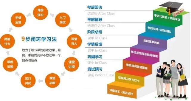 佛山环球雅思|一个靠谱的教育机构具有什么特征？