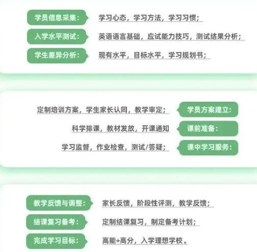 雅思暑假营