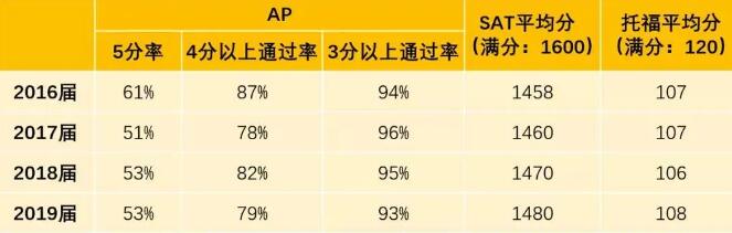 华附国际部（HFI）入学考试，备考全攻略！终极密押，命中真题！