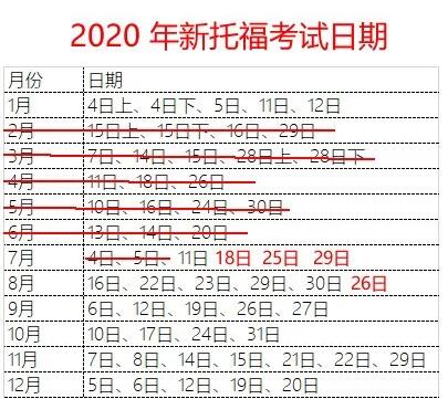 ETS新增8月北京3个托福考场！这些机会赶紧抓住