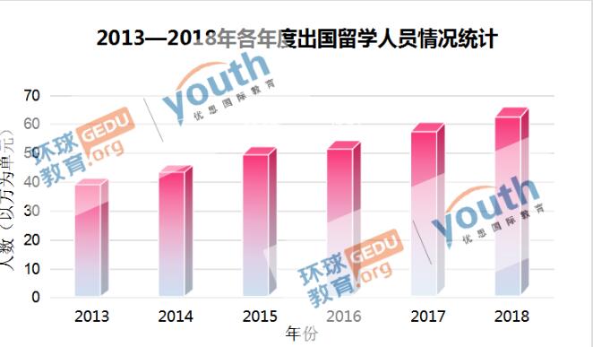 高考并不是“定终身”，你还有更好地选择——世界名校！