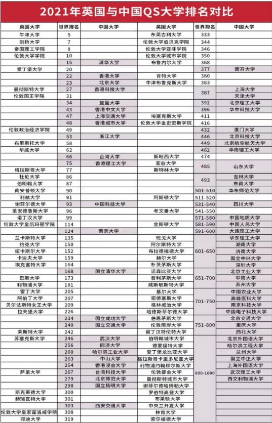 高考出分了，除了双一流大学，你还有哪些选择呢？