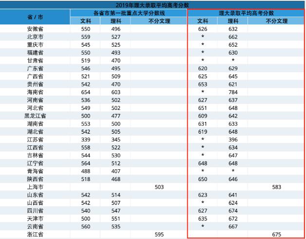 高考出分了，除了双一流大学，你还有哪些选择呢？