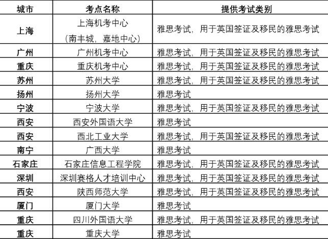 8月雅思考试通知：8月新增2个机考考点和15个纸笔考试考点