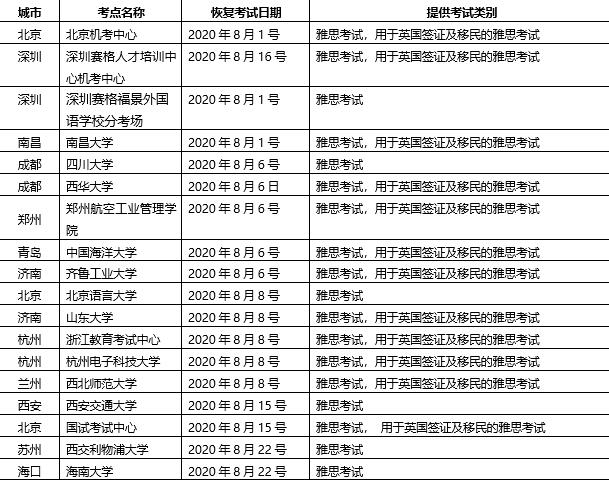 8月雅思考试通知：8月新增2个机考考点和15个纸笔考试考点