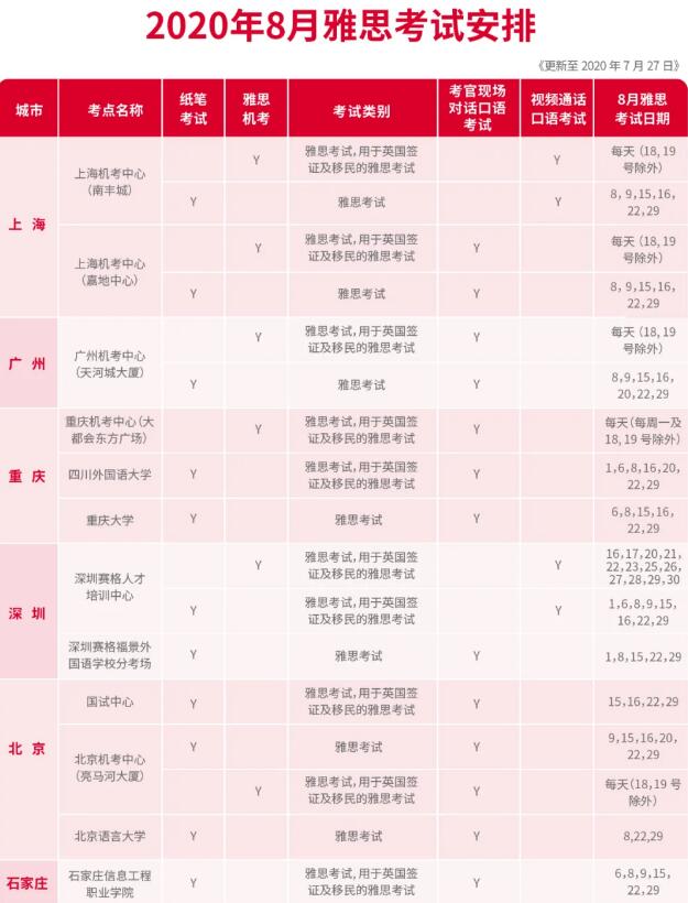 8月雅思考试通知：8月新增2个机考考点和15个纸笔考试考点