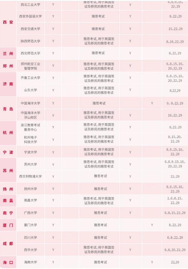 8月雅思考试通知：8月新增2个机考考点和15个纸笔考试考点