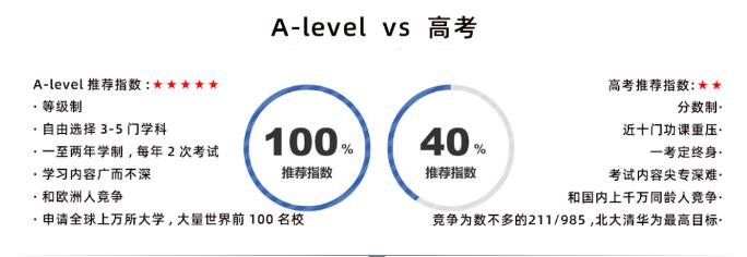 A-Level/AP/IB/AEAS等主流国际课程