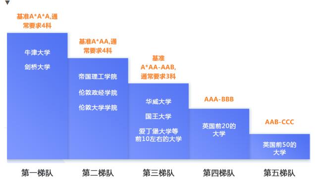 A-Level/AP/IB/AEAS等主流国际课程