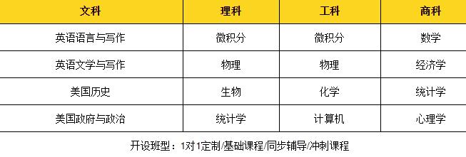 A-Level/AP/IB/AEAS等主流国际课程