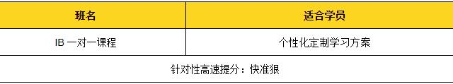 A-Level/AP/IB/AEAS等主流国际课程