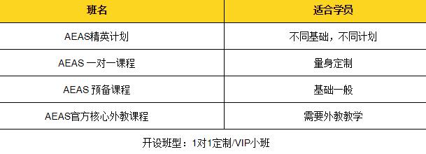 A-Level/AP/IB/AEAS等主流国际课程