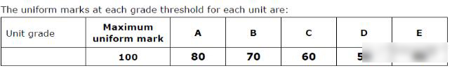 Edexcel数学各单元如何组合，就看这篇！